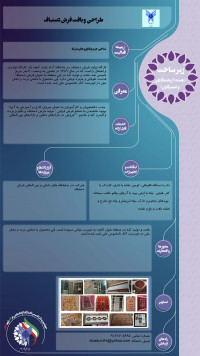 طراحی و بافت فرش دستباف