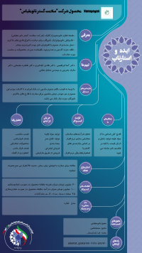 هسته فناور نانوسموم ارگانیک (تولید قارچ کش نانوبیولوژیک)