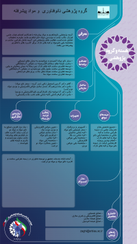 نانوفناوری و مواد پیشرفته