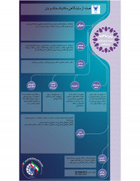 مکانیک خاک و بتن