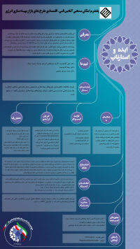 پلتفرم امکان‌سنجی آنلاين فني- اقتصادي طرح‌های بازار بهینه‌سازی انرژي (گروه پژوهشي مبنا)