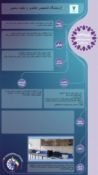 آزمایشگاه تشخیص کمی و کیفی عناصر و طیف سنجی