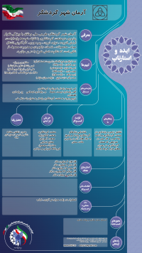 آرمانشهر گردشگر