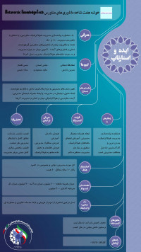 «مشاوره پیاده‌سازی مدیریت هولاکراسیک» یا «مشاوره راهبردی مدیریت 4.0  و 5.0» ـ  شاخه یا مگاپروژه پنجم از «خوشه ۷ شاخه داناوری‌های متاورسی اَبَرهوشمند»