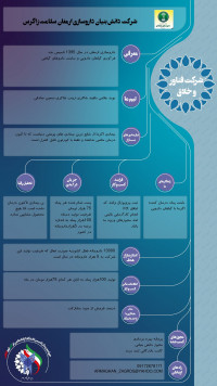 فرآوری گیاهان دارویی و ساخت داروهای گیاهی