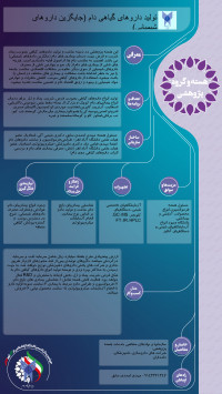 تولید داروهای گیاهی بصورت پماد، قرص، شربت جهت درمان بیماریهای دام (جایگزین داروهای شیمیایی)