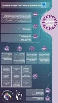 تولید و فرمولاسیون داروی هومیوپاتی ANIBAS  (مای مرز) برای درمان منوراژی در بانوان