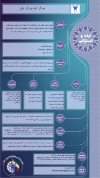 مرکز ایده پرداز بتن