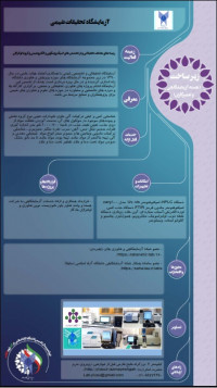 آزمایشگاه تحقیقات شیمی