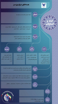 هسته فناور چراغ برق سبز