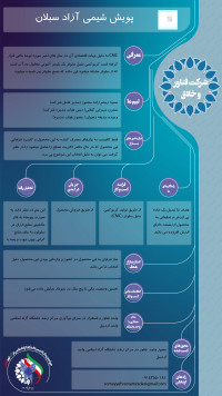 تولید کربوکسی متیل سلولوز