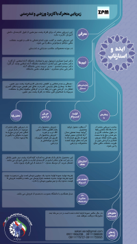 زیرپایی متحرک با کاربرد ورزشی و تندرستی