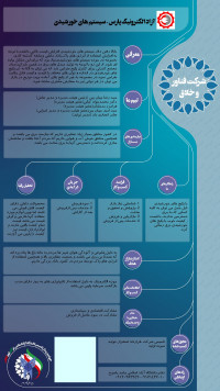 آزاد الکترونیک پارس - سیستم های خورشیدی