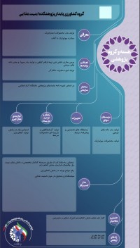 گروه پژوهشی کشاورزی پایدار پژوهشکده امنیت غذایی