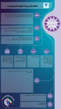 مطالعات بازار سرمایه (مشاوره، تحلیل و تولید اپ)