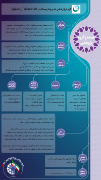 گروه پژوهشی مدیریت پسماند و خاک داشگاه آزاد اسلامی واحد اصفهان ( خوراسگان)