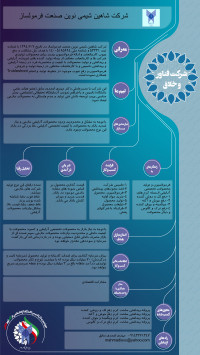 شرکت شاهین شیمی نوین صنعت فرمولساز