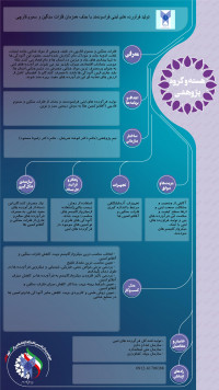 تولید فرآورده های لبنی فراسودمند با حذف همزمان فلزات سننگین و سموم قارچی