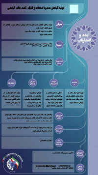 تولید گیاهان مثمر با استفاده از تکنیک کشت بافت گیاهی