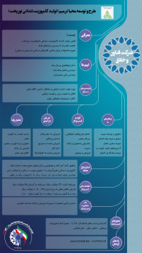 تولید کامپوزیت دندانی نور پخت