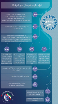 تولید و فرآوری ریزجلبک ها در زمینه آرایشی و مکمل