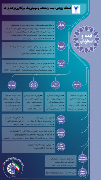 دستگاه ارزیابی، ثبت ارتعاشات و مونیتورینگ بارگذاری برخط پل ها