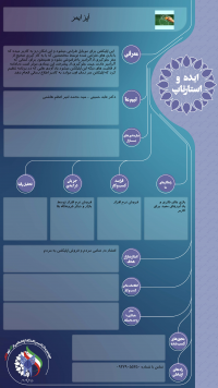 اپزایمر: یک اپلیکیشن موبایل برای درمان و پیشگیری از آلزایمر