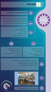 نوآوران رایا طرح