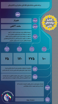 برنامه علمی سامانه های اطلاعاتی، مخابراتی و الکترونیکی