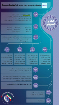 «فراسپهر رسانه» یا «سپهر متاورسی رسانه» ـ مگاپروژه سوم از «خوشه ۷ شاخه داناوریهای متاورسی ابرهوشمند » ـ