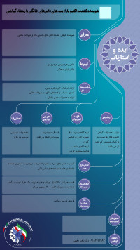 شوینده کشنده اکتیو پارازیت های دام های خانگی با منشاء گیاهی (شامپو و صابون)