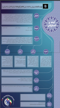 تولید قطعات پیش ساخته  بتن GFRC و گچ GRG (نما و داخل ساختمان)