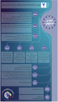 تبیین مدل توسعه ای-کاربردی ضوابط و مقررات طراحی مسکن