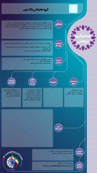 گروه تحقیقاتی بلاک چین