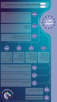 سامانه گسترش اقتصاد (جذب سرمایه های خرد)