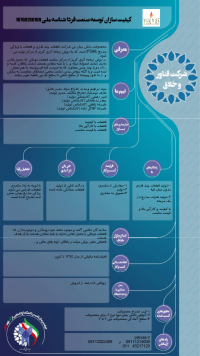 کیفیت سازان توسعه صنعت فردا