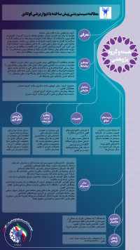 مطالعه سیستم بتنی پیش ساخته با دیوار برشی فولادی