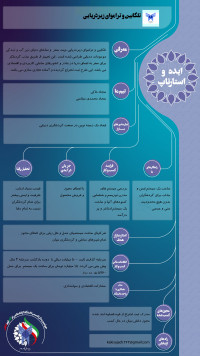 تلکابین و تراموای زیر دریایی