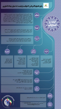 مایع تلقیح باکتریایی(اندوفیت و اپی فیت) به عنوان نهاده کشاورزی