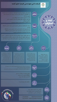 تولید نسل جدید عایق بام ایزوگام سبز