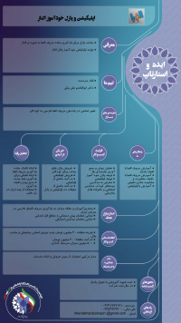 اپلیکیشن و پازل خودآموز الناز