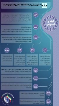 سنتز پانسمان بر پایه پپتیدهای ضد میکروبی جهت تسریع بهبود زخم های عفونی