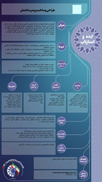 طراحی و ساخت پرینتر ساختمان