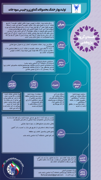 تولید پودر خشک محصولات کشاورزی و چیپس میوه جات