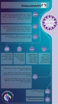 ساختارهای نانولیفی و علوم الیاف