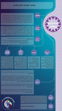 معماری ، شهرسازی و علوم ساختمانی