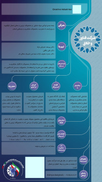 بسته بندی لوکس مواد غذایی  و محصولات بومی و محلی استان کهگیلویه و بویراحمد