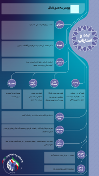 پرینتر سه بعدی دندان