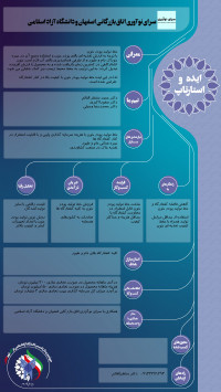 سرای نوآوری اتاق بازرگانی اصفهان و دانشگاه آزاد اسلامی - (اصفهان)