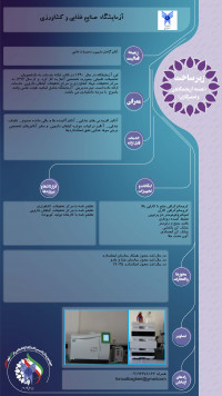 صنایع غذایی